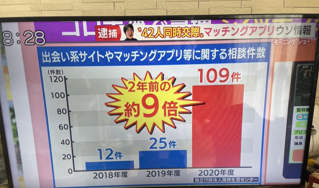 驚愕!詐欺容疑で逮捕の42股男。またマッチングアプリ。女性の好意につけ込むやり方は卑劣だが・・・ 驚愕!詐欺容疑で逮捕の42股男。またマッチングアプリ。女性の好意につけ込むやり方は卑劣だが・・・