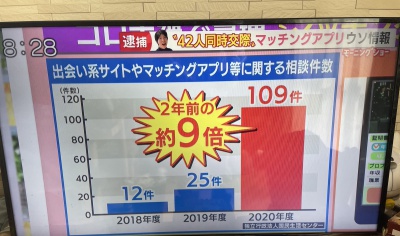 驚愕!詐欺容疑で逮捕の42股男。またマッチングアプリ。女性の好意につけ込むやり方は卑劣だが・・・ 驚愕!詐欺容疑で逮捕の42股男。またマッチングアプリ。女性の好意につけ込むやり方は卑劣だが・・・