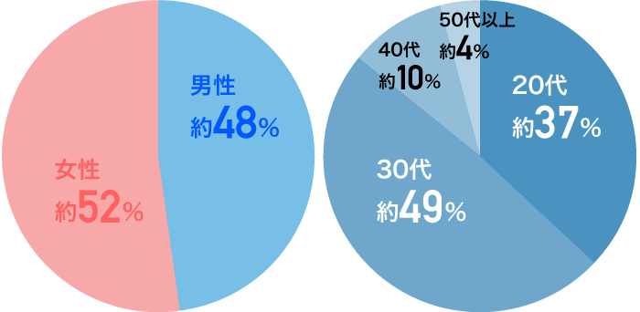 結婚相談所エミアス|結婚相談所エミアス|大阪梅田で婚活するなら成婚率80%、交際率98%の結婚相談所エミアスへ-会員様のお声 結婚相談所エミアス-Image Alt